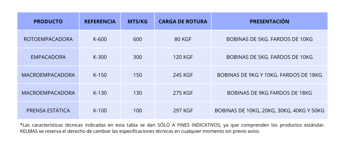 TABLA DATOS HILO EMPACAR
